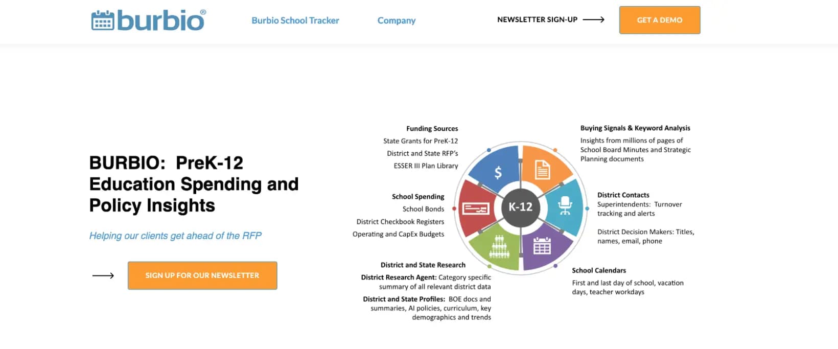 The Burbio home page, offering PreK-12 education spending and policy insights across board minutes, budgets and calendars
