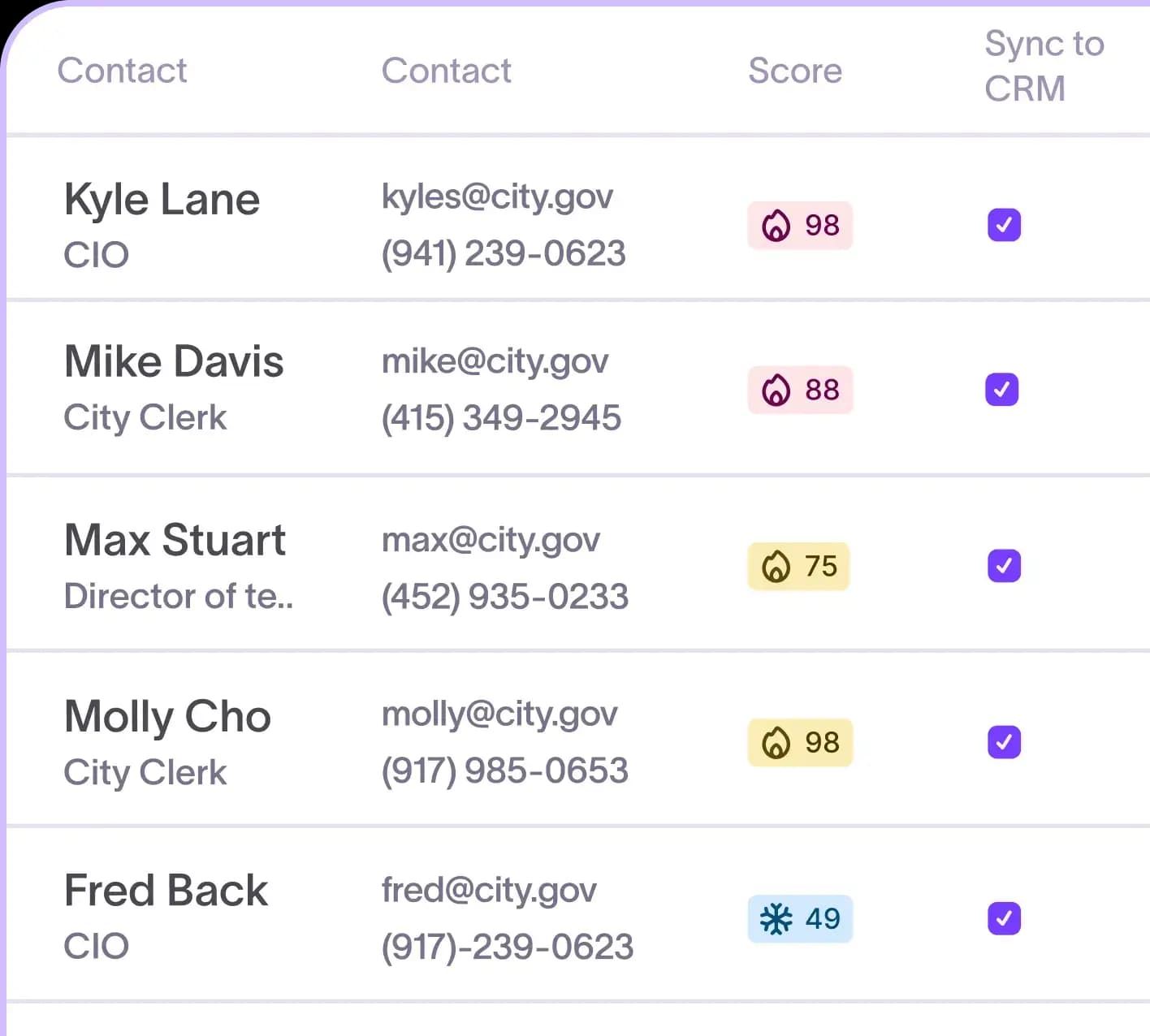 Verified government and education contact records in Starbridge