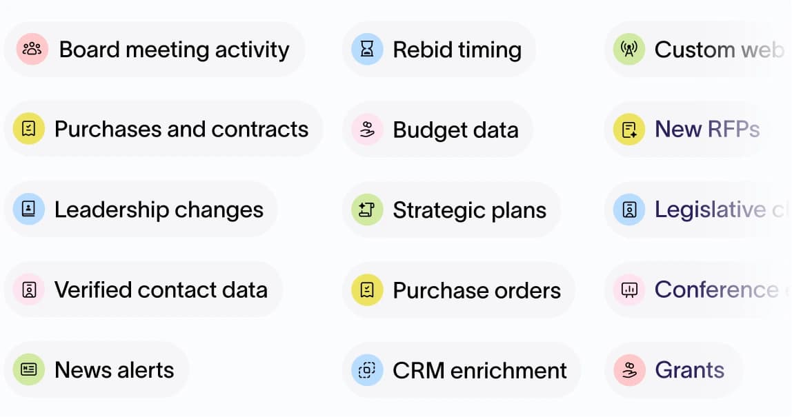 A grid of the public-sector buying signals Starbridge tracks — board meeting activity, budgets, contracts, RFPs, grants, and more