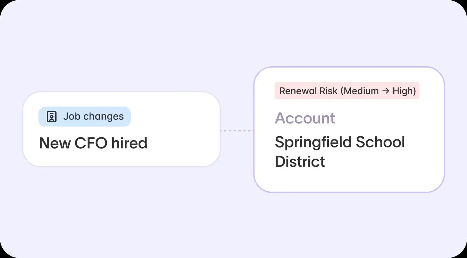 Starbridge tracking government job changes and surfacing new contacts as agencies change over time