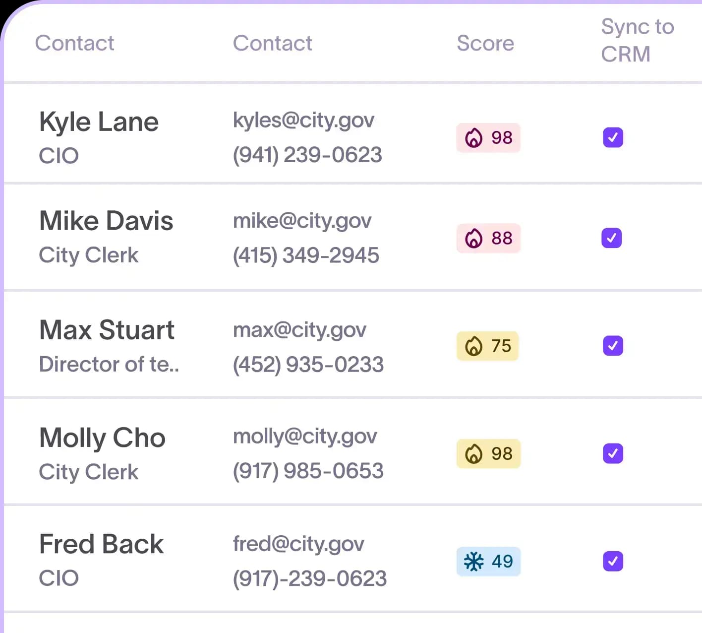 Verified government contact records with emails, direct dials, and a relevance explanation for each