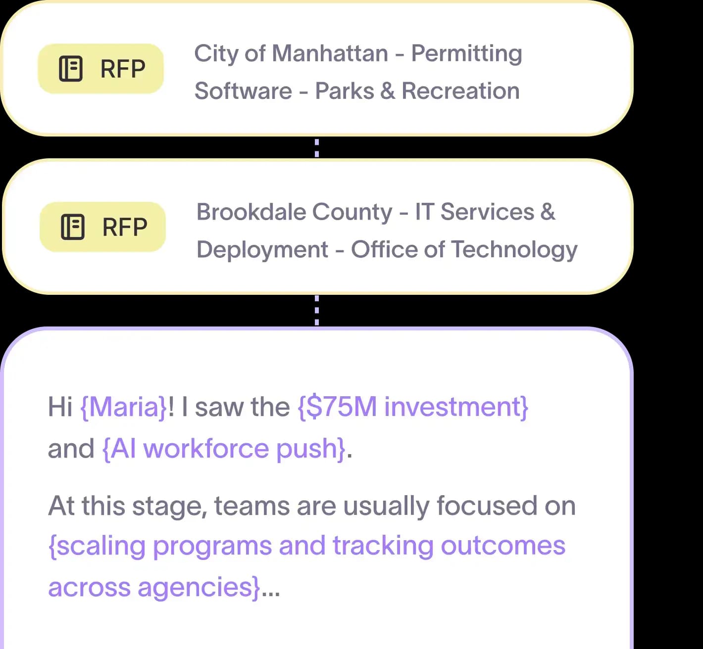 RFP buying signals feeding a preview of a generated personalized email before sending