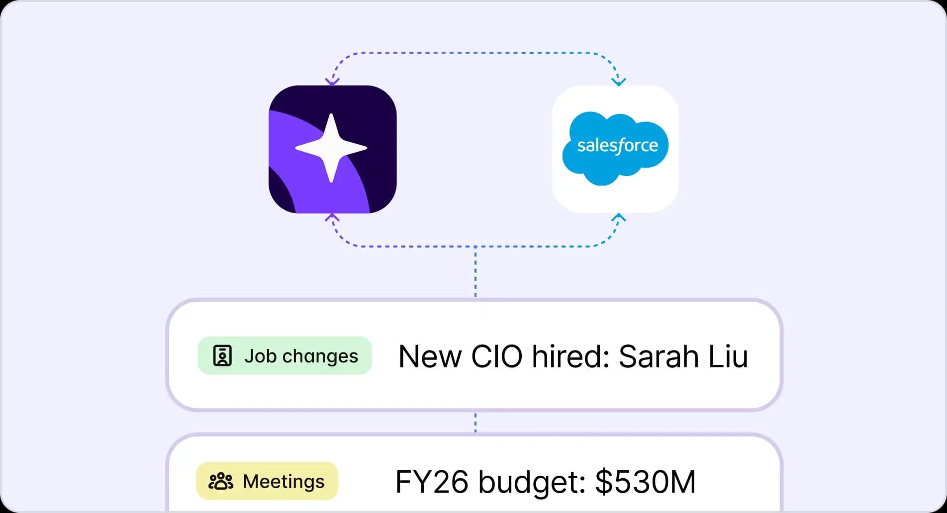 Starbridge Job Changes Bridge monitoring leadership changes across government and education in real time