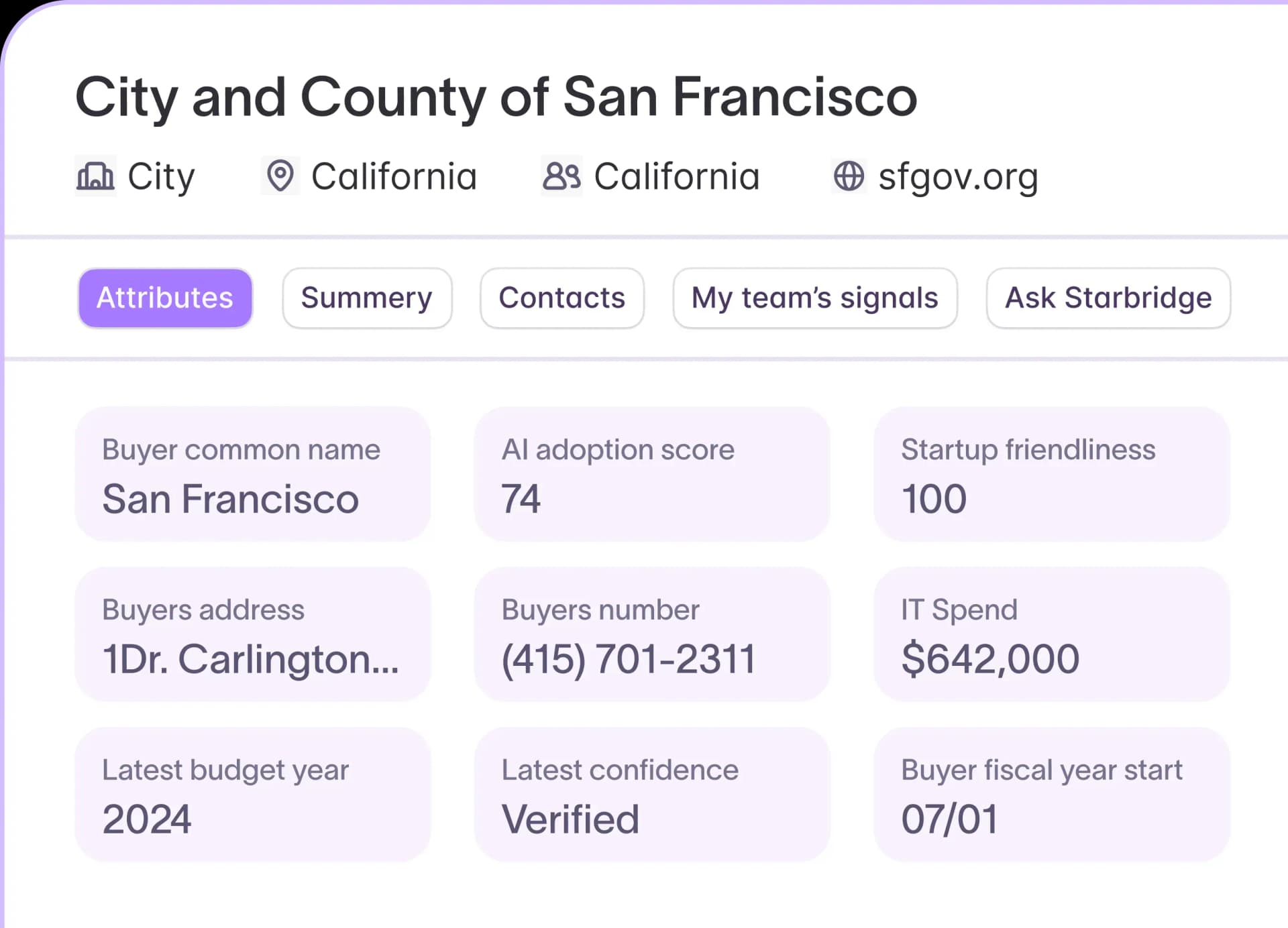 A Starbridge account record for the City and County of San Francisco showing enriched attributes like AI adoption score and IT spend