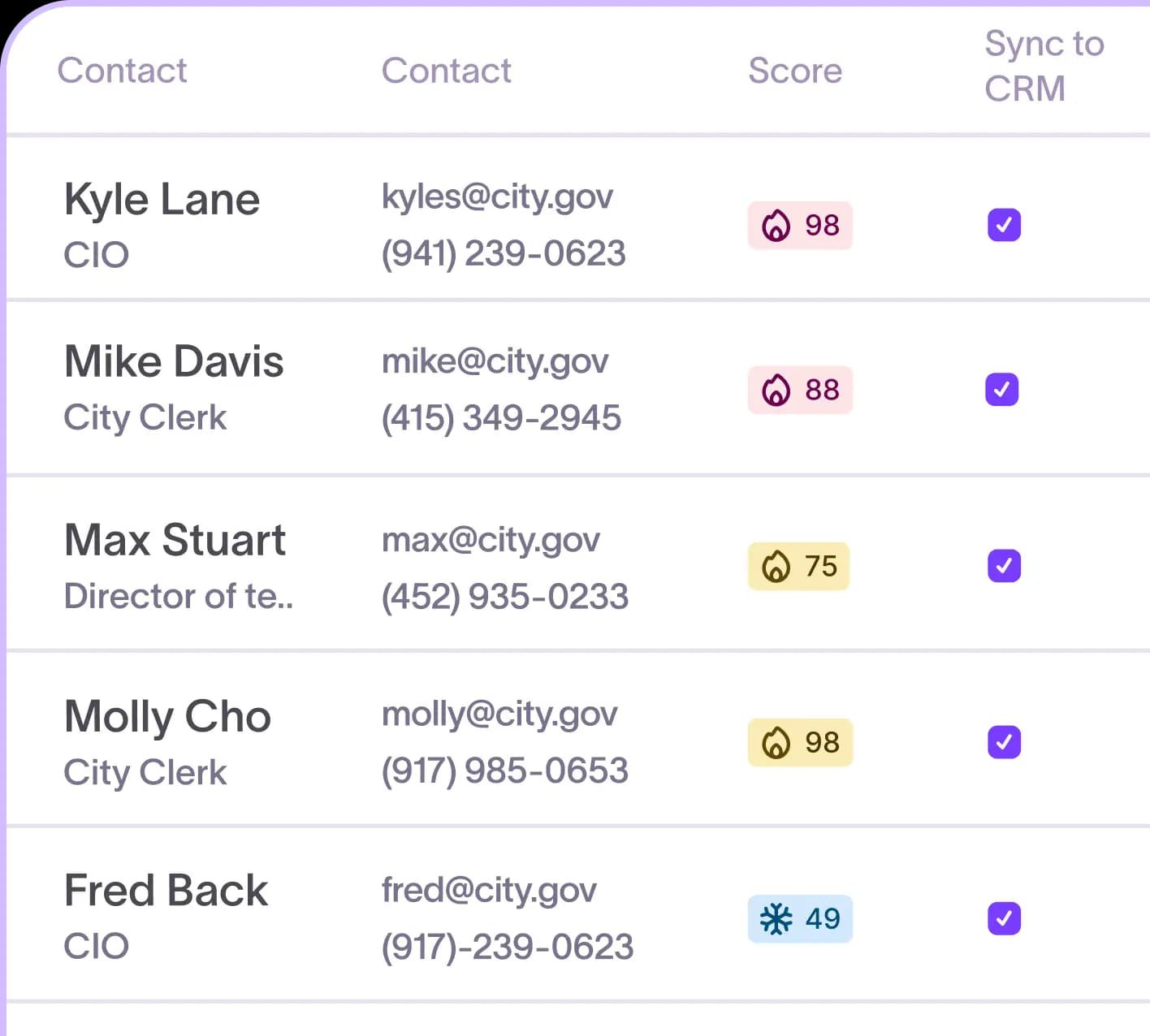 Starbridge buyer page unifying account summaries, key contacts, and org hierarchy in one view