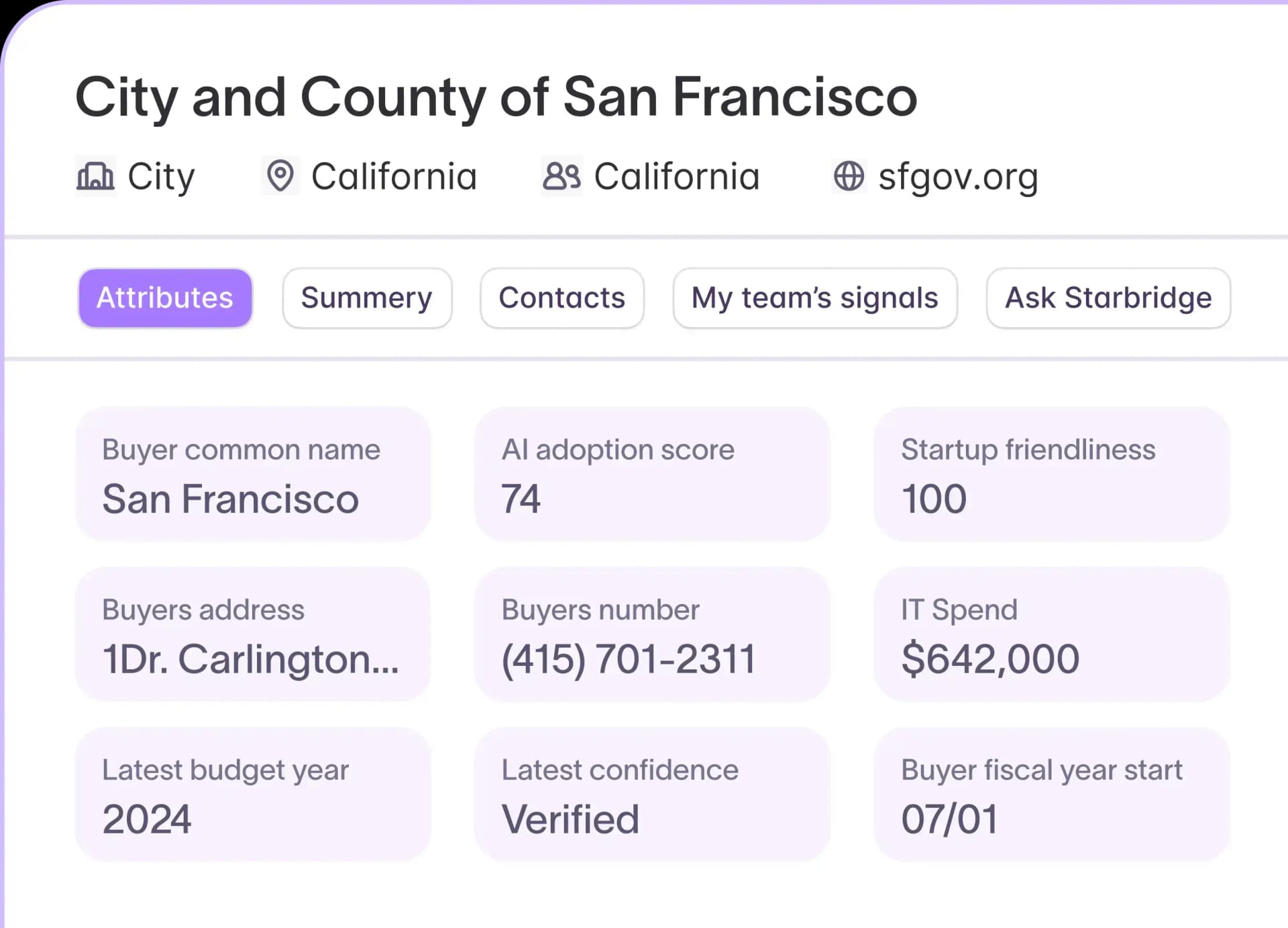 Starbridge buyer profile for the City and County of San Francisco showing attributes like AI adoption score, IT spend, and budget year