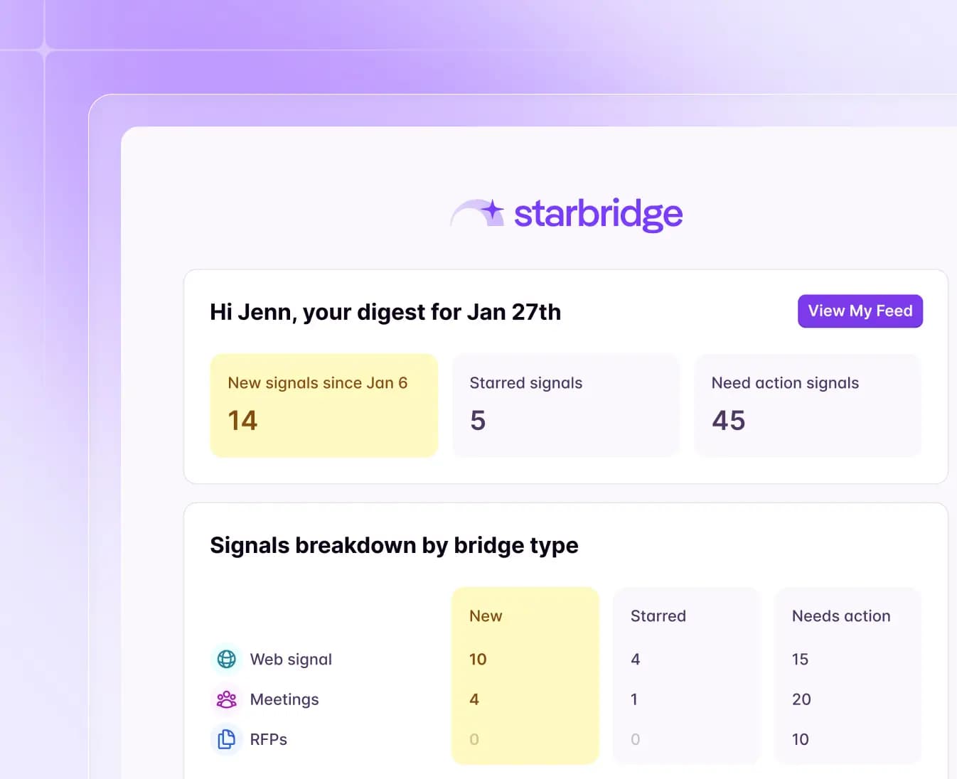 Starbridge email digest of personalized public-sector buying signals in a sales rep home feed